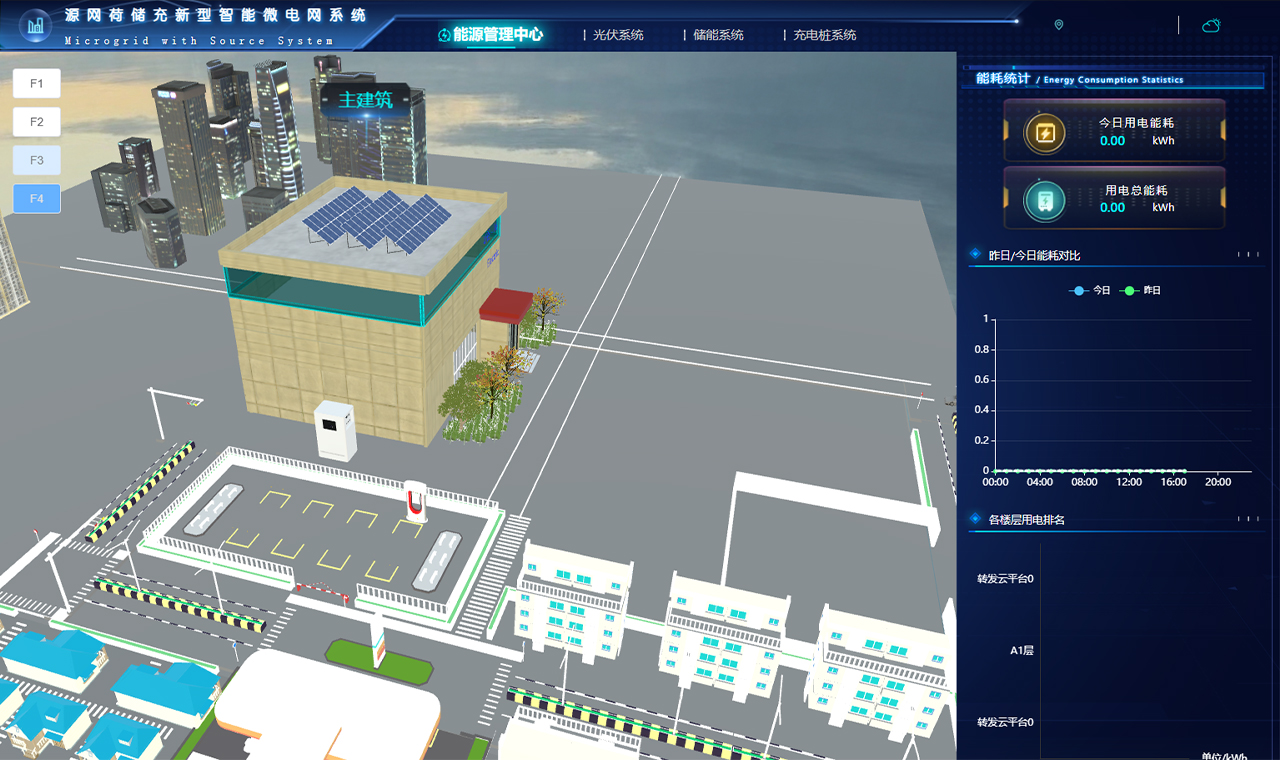 智慧能源管控平臺軟件