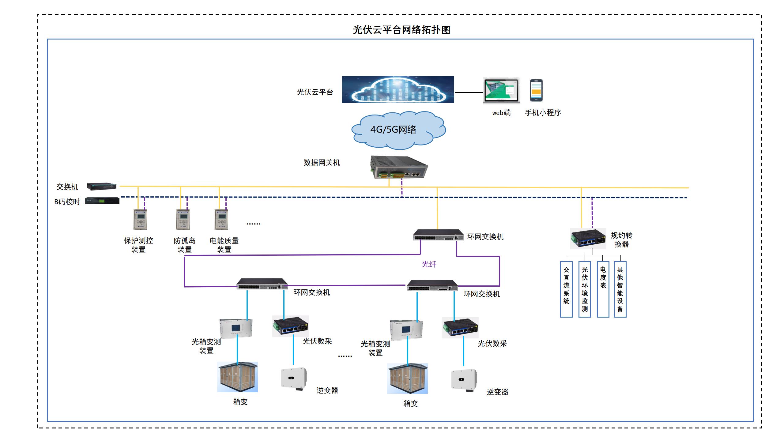 光伏云平臺(tái)